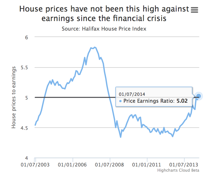 uk house prices