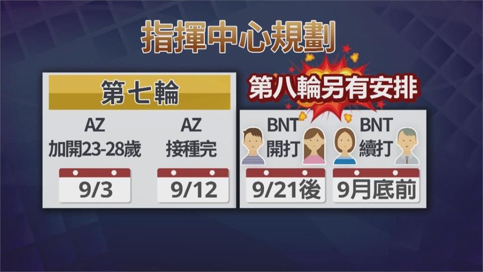 開放20歲以上接種高端 　9/6前診所「免預約直接打」