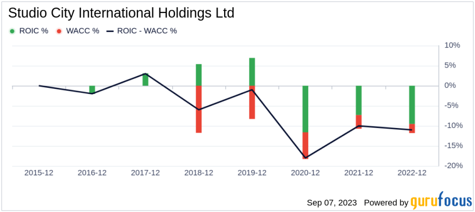 Studio City International Holdings (MSC): A Hidden Gem or a Flash in the Pan?