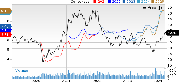 General Motors Company Price and Consensus