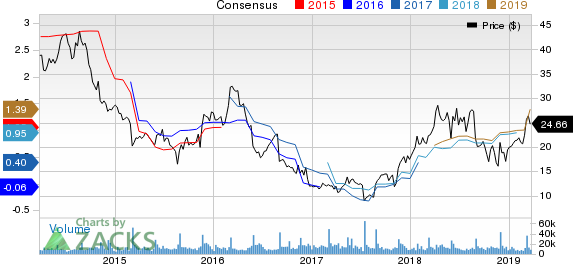 Abercrombie & Fitch Company Price and Consensus