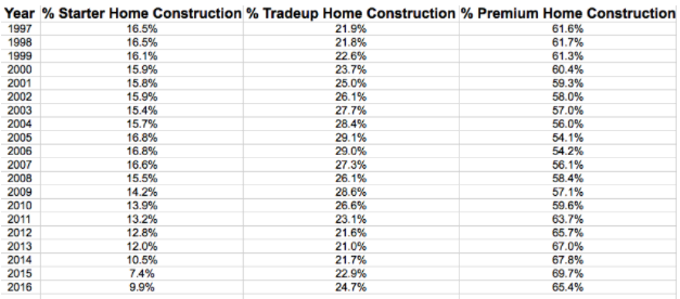 Source: Trulia Research