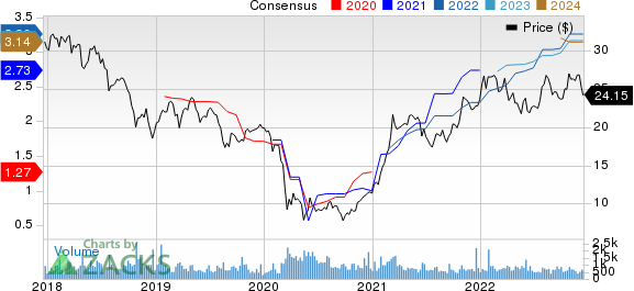 Hanmi Financial Corporation Price and Consensus