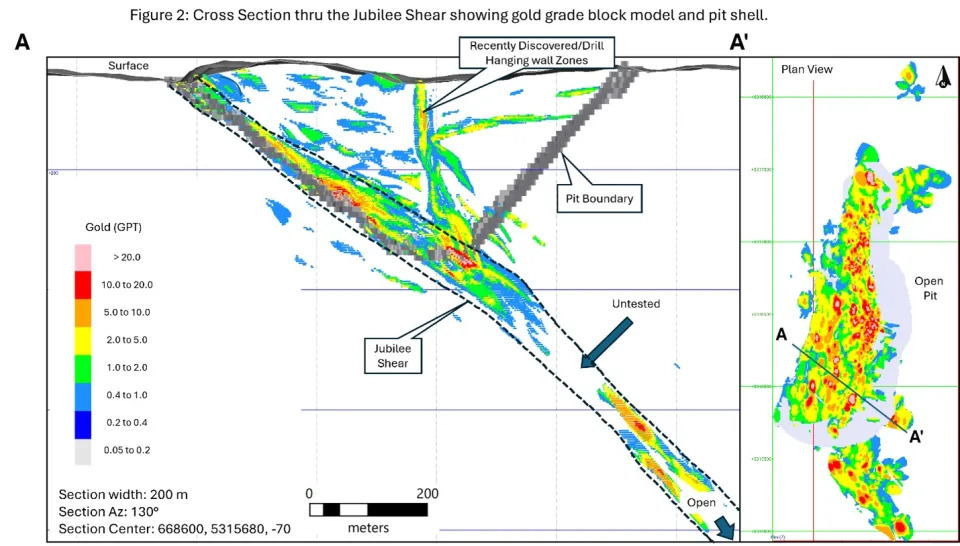 Figure 2: Vertical Cross section (looking north) of the Jubilee Shear showing grade block model and open pit shell.