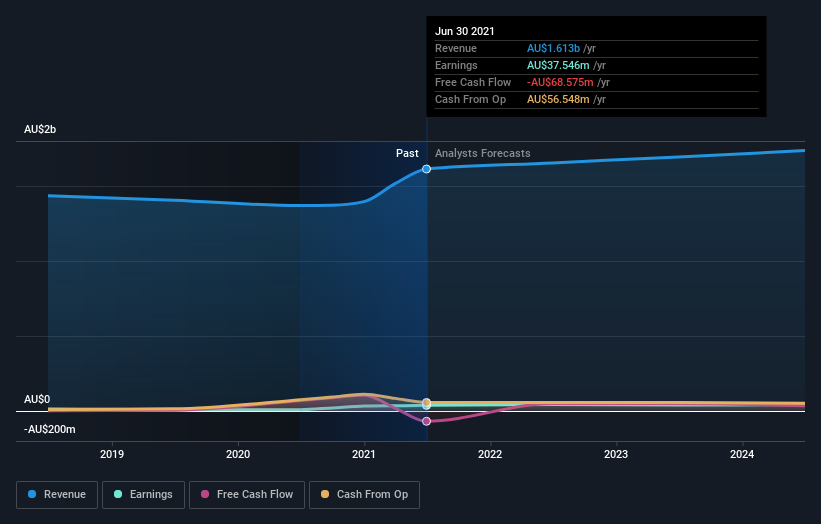 earnings-and-revenue-growth