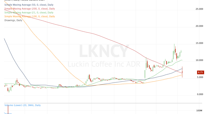 top stock trades for LKNCY