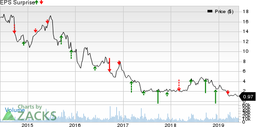 Factors Likely to Decide Ascena s ASNA Fate in Q3 Earnings