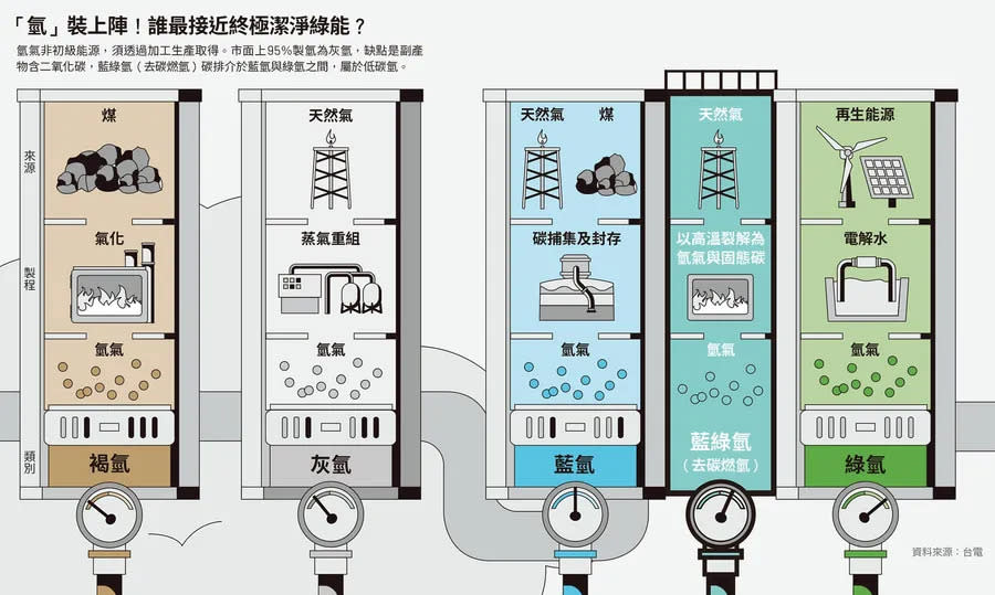 BN356深度圖解 圖/數位時代