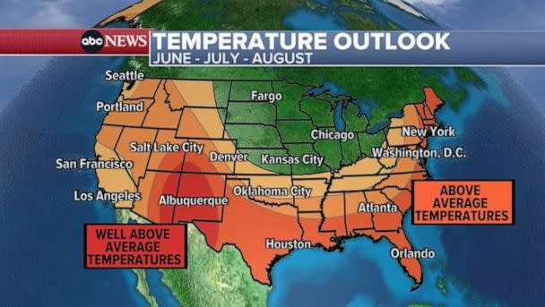 PHOTO: Hotter than normal summer is possible for a lot of people across the United States. The East Coast, the South, the West Coast and the Rockies could be hotter than normal. (ABC News)