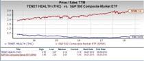 Let's see if Tenet Healthcare (THC) stock is a good choice for value-oriented investors right now from multiple angles.