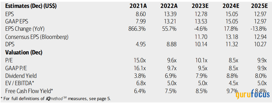 EOG Resources Is Returning Cash to Shareholders