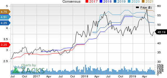 Intel Corporation Price and Consensus