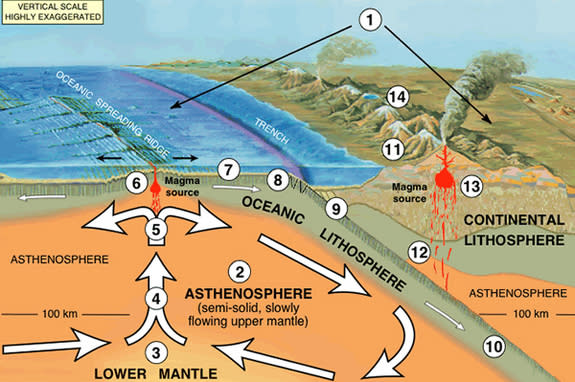 earthquake diagram for kids