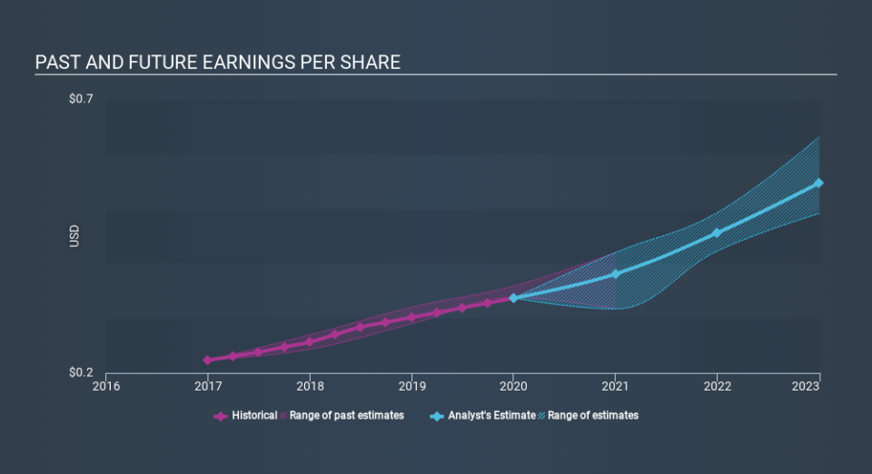 SEHK:669 Past and Future Earnings April 29th 2020