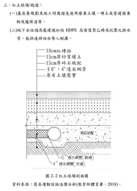 黃揚明舉出教育部體育署編纂的《運動設施規劃設計及施作常見缺失參考手冊》，批前新竹球場工程品質不佳。（翻攝黃揚明臉書）