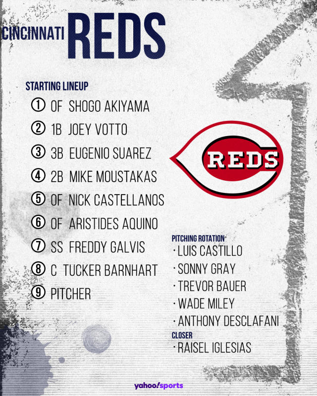 2020 Fantasy Baseball Cincinnati Reds Team Preview