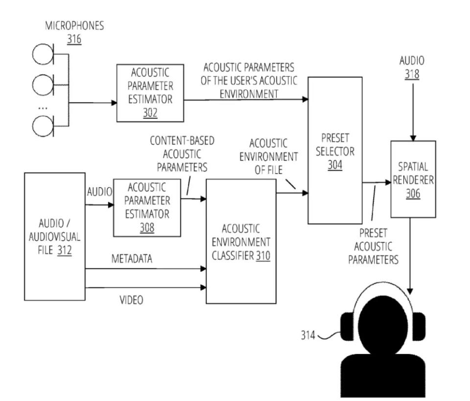 蘋果新技術專利：讓耳機能依照所處環境自動調整聲音輸出方式