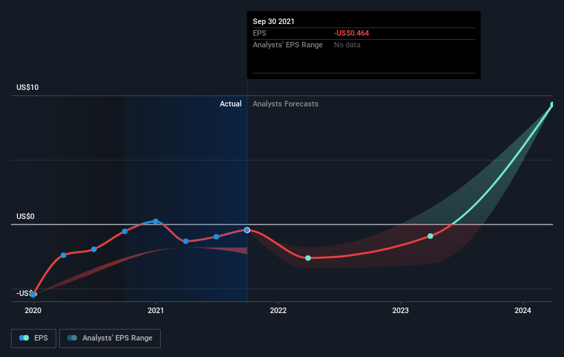 earnings-per-share-growth