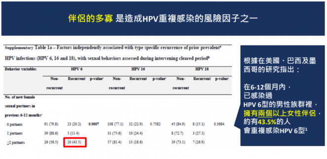 （圖片來源：翻攝黃玉成醫師簡報）