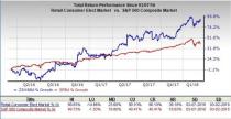 Let's see if Gamestop Corporation (GME) stock is a good choice for value-oriented investors right now from multiple angles.