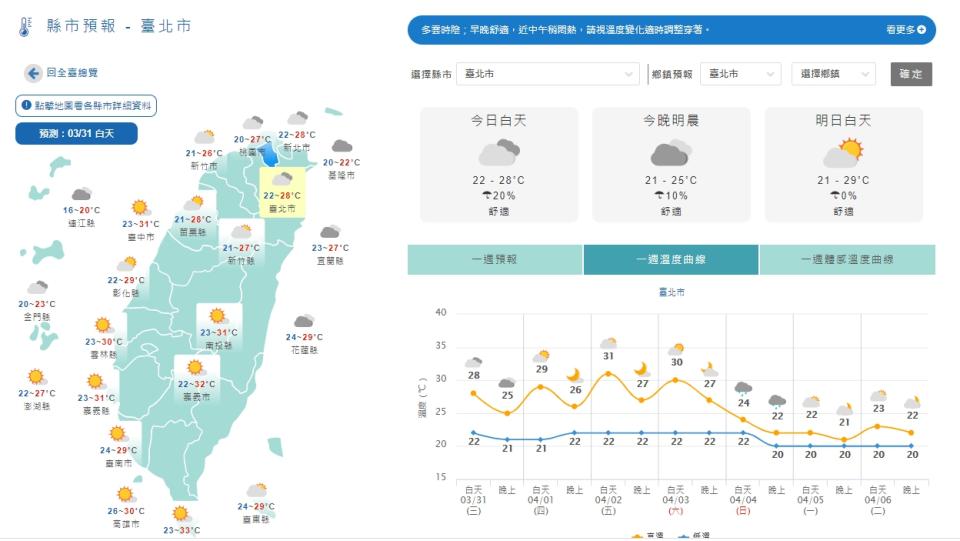 穩定天氣會持續到下月4日，屆時會有一波東北風報到。（圖／翻攝自氣象局）