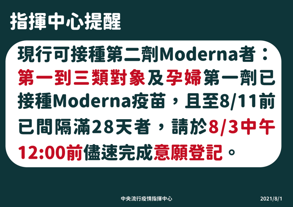 指揮中心提醒已施打第一劑莫德納疫苗的一到三類對象及孕婦，若符合資格可儘速完成第二劑意願登記。   圖：中央流行疫情指揮中心/提供