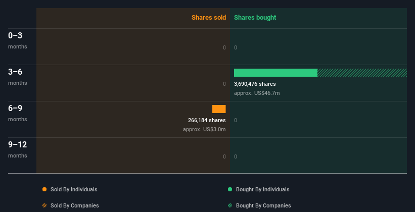 insider-trading-volume