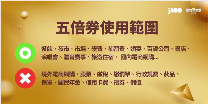 行政院公布五倍券相關圖表。(圖/行政院提供)