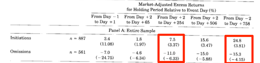 55523aa70e10cPrice_Reactions_to_Dividend