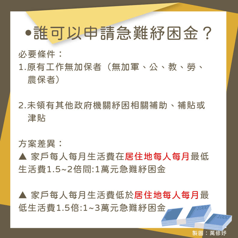 符合急難紓困申請對象。