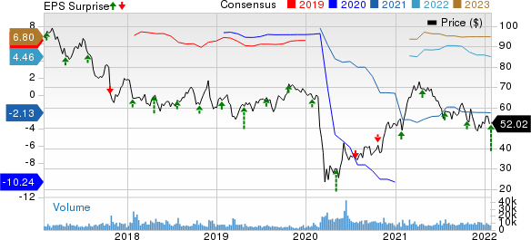 Alaska Air Group, Inc. Price, Consensus and EPS Surprise