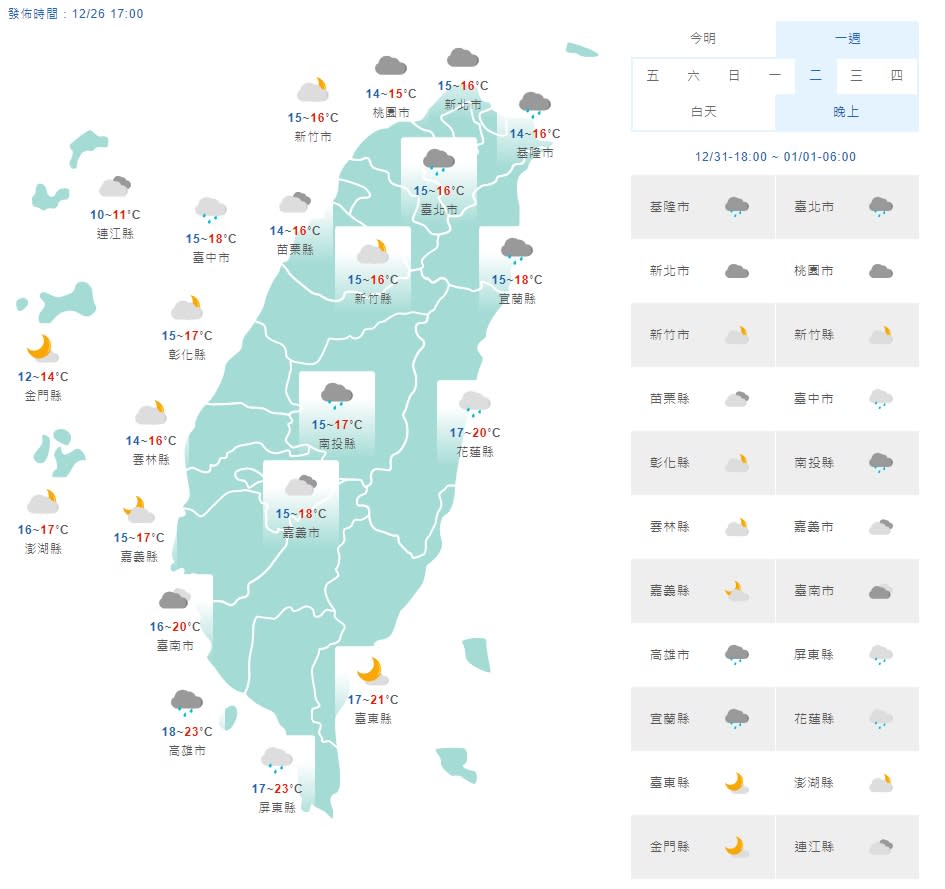 臉書粉專「天氣即時預報」進一步指出，即刻開始至跨年的天氣就是「冷、雨、冷」。（中央氣象局）