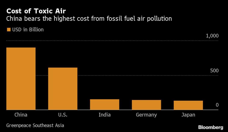 Contaminación del aire cuesta al mundo US$8.000 millones al día