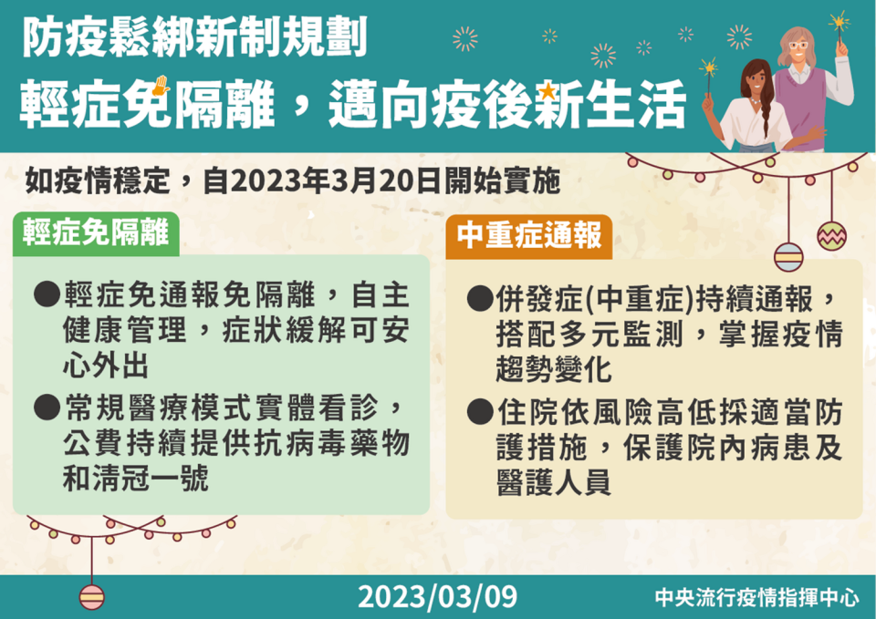 防疫鬆綁新制規劃。   圖：中央流行疫情指揮中心／提供