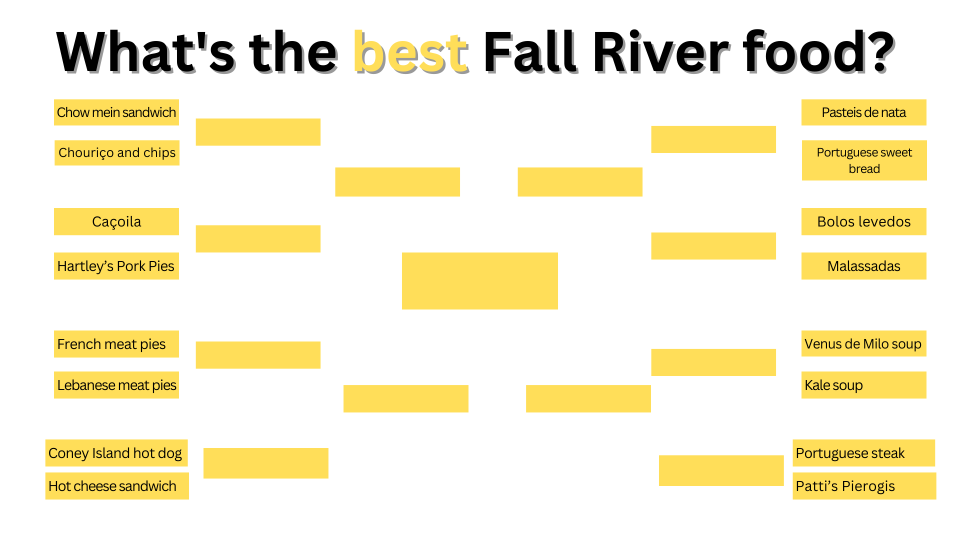 Best Fall River food bracket: Round 1