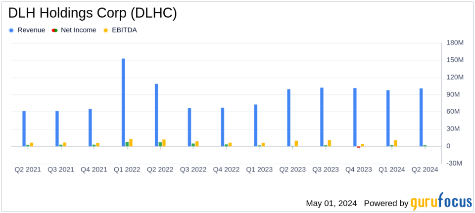 DLH Holdings Corp (DLHC) Q2 Fiscal 2024 Earnings: Revenue and Backlog Growth Highlight the Quarter