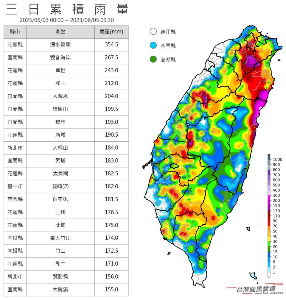 而連日幾波降雨，的確也讓中、南台灣水庫進帳些許。（圖／台灣颱風論壇粉專）