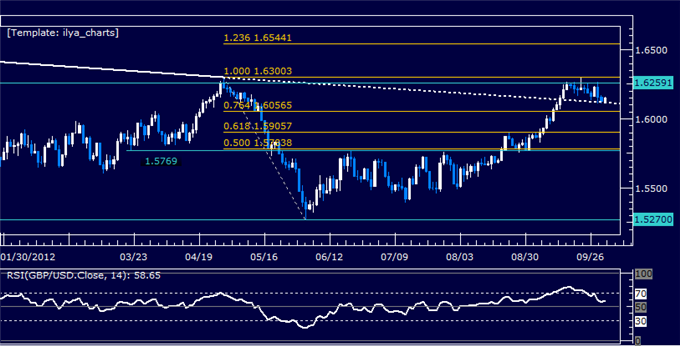 GBPUSD_Classic_Technical_Report_10.02.2012_body_Picture_5.png, GBPUSD Classic Technical Report 10.02.2012