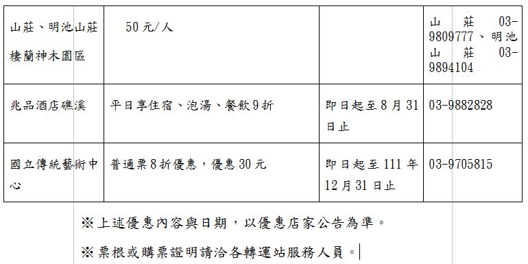 優惠表3。   圖：首都客運提供