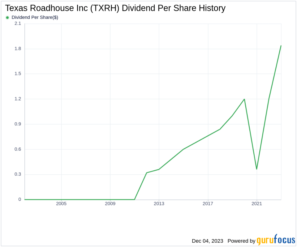 Texas Roadhouse Inc's Dividend Analysis