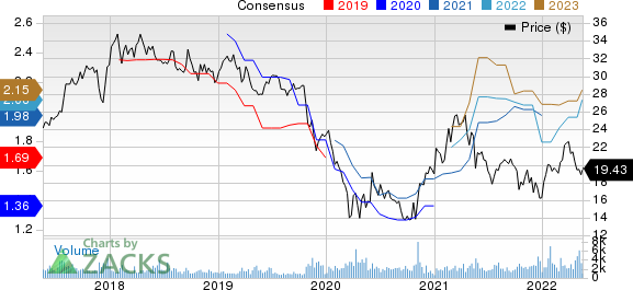 Banco Santander Chile Price and Consensus