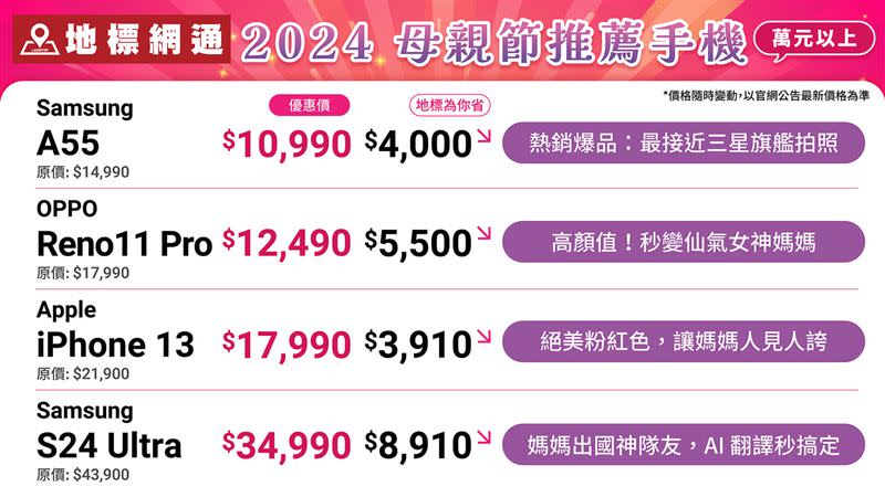 以手機價格超值優惠聞名的「地標網通」為母親節推薦8款媽媽愛用熱門機款，也提供免費協助資料轉移。（圖／品牌業者提供）