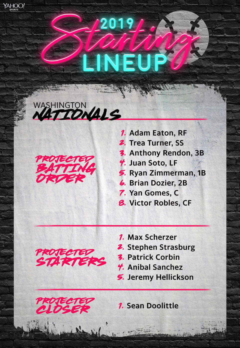 The projected line up for the 2019 Washington Nationals. (Yahoo Sports)