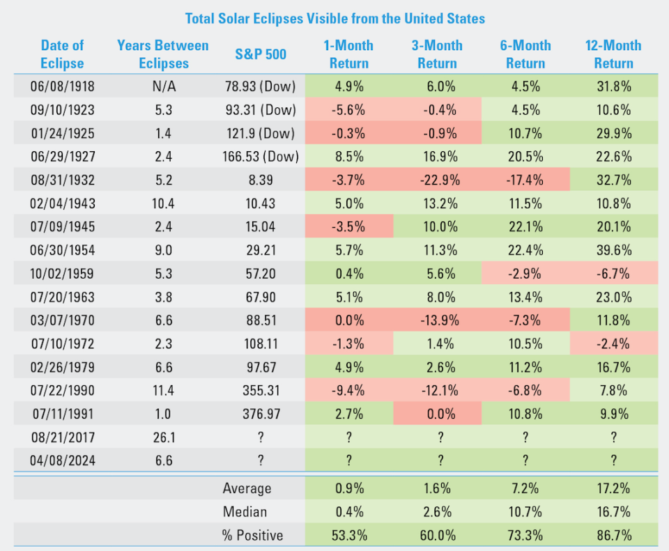 (LPL Research, FactSet, NASA)