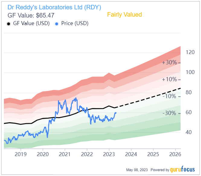 Dr. Reddy's: A Profitable, Predictable Margin Expander