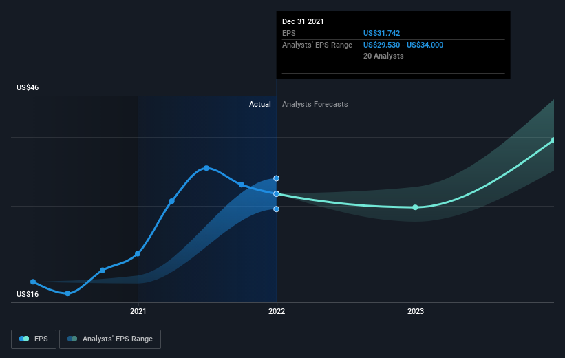 earnings-per-share-growth