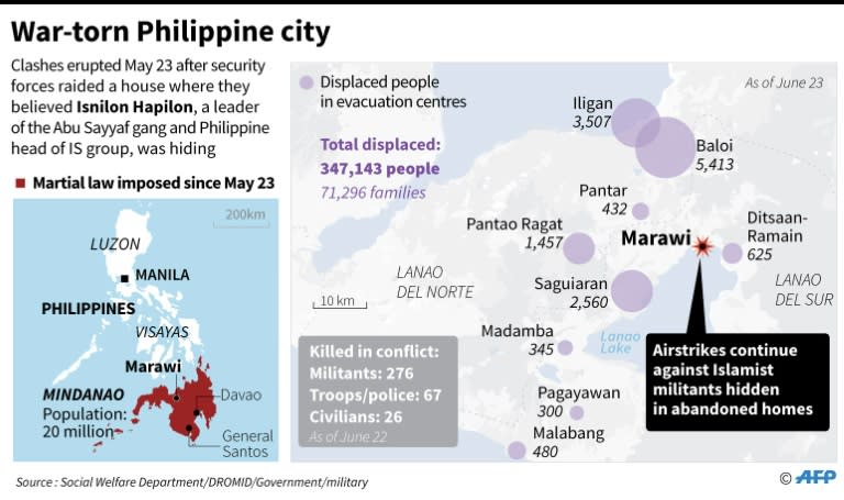 War-torn Marawi