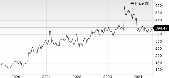 argenex SE Price