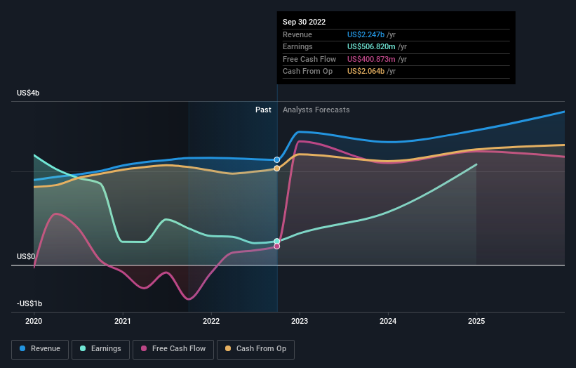 earnings-and-revenue-growth