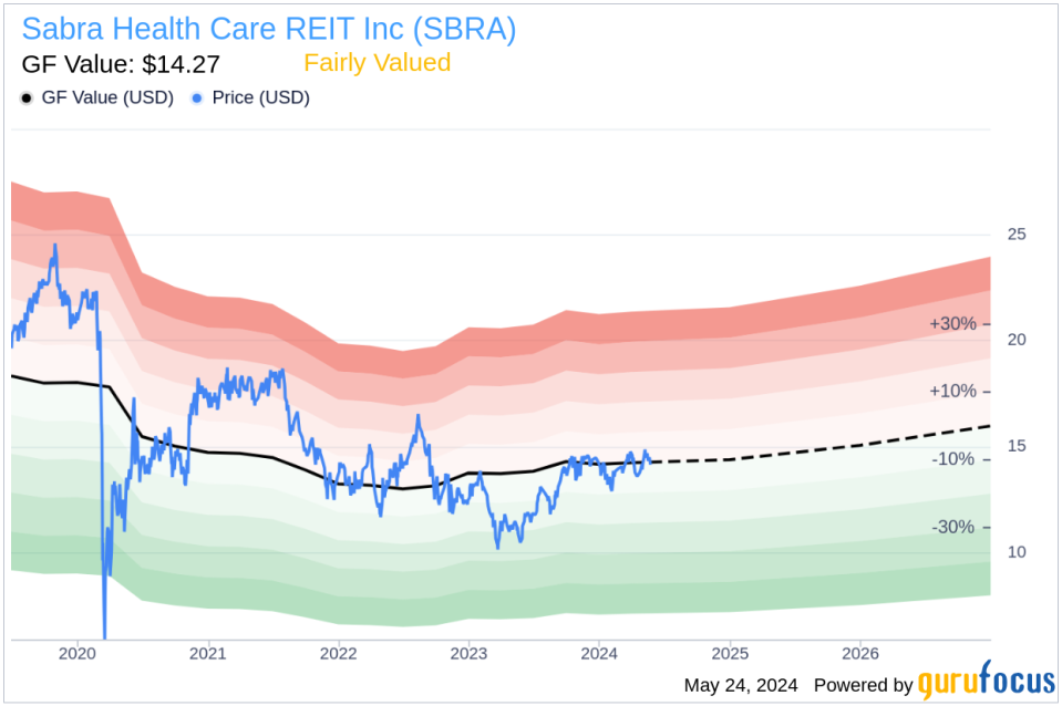 Director Catherine Cusack Acquires 7,000 Shares of Sabra Health Care REIT Inc (SBRA)